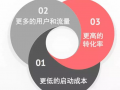 互聯(lián)網(wǎng)運營發(fā)展的七個階段之七：2013至今：連接一切的互聯(lián)網(wǎng)與運營