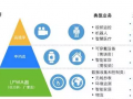 物聯(lián)網(wǎng)被稱為繼計(jì)算機(jī)、互聯(lián)網(wǎng)之后世界信息產(chǎn)業(yè)發(fā)展的第三次浪潮