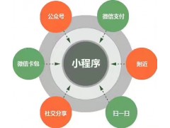 移動支付技術(shù)提供者哪家好--就是江