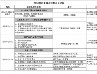 6月鄭州工博會即將開幕，千余品牌齊聚，展會亮點(diǎn)率先揭秘？
