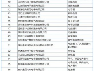 2018年中國(guó)電子元件百?gòu)?qiáng)企業(yè)