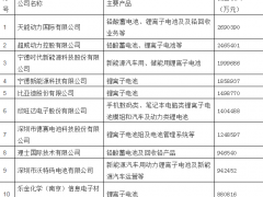 2017年度中國(guó)電池行業(yè)百?gòu)?qiáng)企業(yè)名單發(fā)布