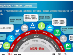 萬物蘇醒，G不可失！中國或將成為全球最大的物聯網應用市場
