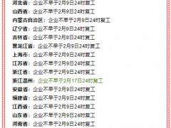 全國(guó)各省延期開(kāi)工時(shí)間表！