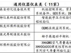 通用儀器儀表類 11家廠商通過中國石油和化工行業合格供應商篩選結果公示（第24批）