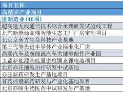 康斯特延慶新廠區(qū)入選2020年北京市重點(diǎn)工程項(xiàng)目