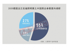 全球疫情肆虐，有多少中國(guó)照企決定放棄法蘭克福照明展？
