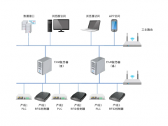 易控天地應用于設備資產(chǎn)管理系統(tǒng)