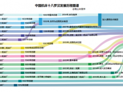 林雪萍 | 中國機床之路，為什么越走越窄？| 浮沉中國機床路