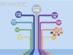正泰集團海外儀表研發(fā)部門，助推國際業(yè)務乘風破浪（上篇）“精準快”回應客戶滿意度