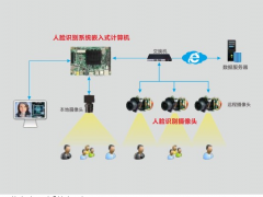 華北工控：人工智能先進技術賦能工控產品創新，“人臉識別”入展會