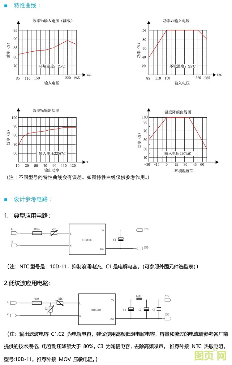 36W單路7503