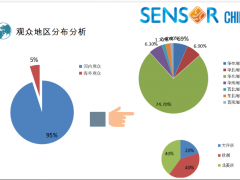 SENSORCHINA2020展后報告新鮮出爐，2021現(xiàn)已全新起航！