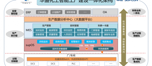 “新起點 新征程” 中控技術(shù)助力華盛化工搬遷新園區(qū)
