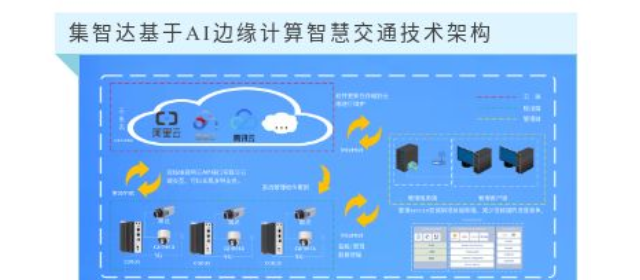 智慧出行.集智達(dá)智能科技AI邊緣計算機賦能智慧交通