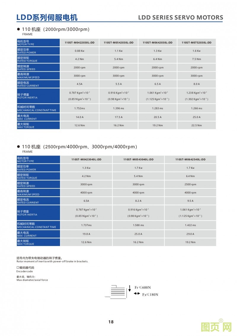 16-LDD series 110ST servo motor 華大23位絕對(duì)值電機(jī) LDD系列110ST電機(jī)參數(shù)