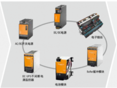 技術創新 科技未來 魏德米勒電源-PRO，CP-M，DCDC，insta