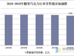 穩中求進，不忘初心 廈門精川牽手品牌企業福建好鄰居食品合作蒸汽流量計
