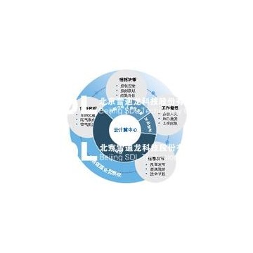 機動車尾氣綜合監管平臺
