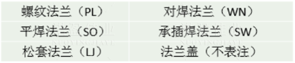 【干貨】法蘭的門(mén)類(lèi)、使用范圍、密封形式都有哪些？ 為何法蘭在工業(yè)領(lǐng)域如此重要？(圖3)