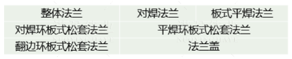 【干貨】法蘭的門(mén)類(lèi)、使用范圍、密封形式都有哪些？ 為何法蘭在工業(yè)領(lǐng)域如此重要？(圖4)