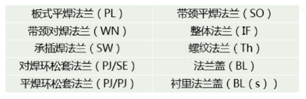 【干貨】法蘭的門(mén)類(lèi)、使用范圍、密封形式都有哪些？ 為何法蘭在工業(yè)領(lǐng)域如此重要？(圖2)