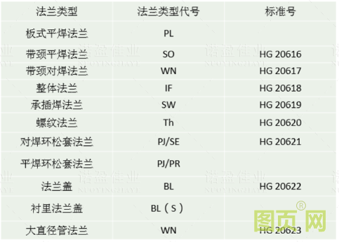 【干貨】法蘭的門(mén)類(lèi)、使用范圍、密封形式都有哪些？ 為何法蘭在工業(yè)領(lǐng)域如此重要？(圖7)