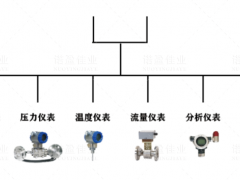 模擬量信號(hào)和開(kāi)關(guān)量信號(hào)的重要區(qū)別以及具體應(yīng)用