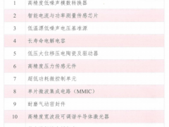 《產業(yè)基礎創(chuàng)新發(fā)展目錄》正式發(fā)布，53條儀器儀表領域產品和技術被收錄