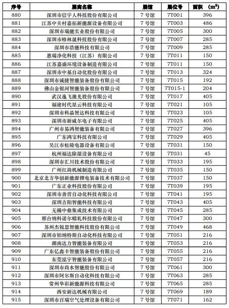 CIBF2023第一批展商名單發(fā)布，數(shù)量達到1268家