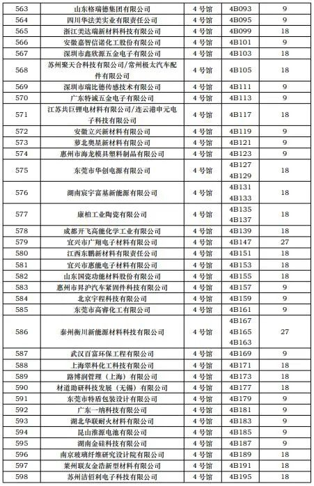 CIBF2023第一批展商名單發(fā)布，數(shù)量達到1268家