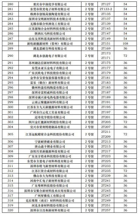 CIBF2023第一批展商名單發(fā)布，數(shù)量達到1268家