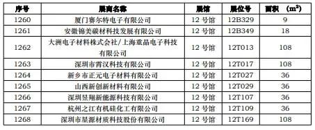 CIBF2023第一批展商名單發(fā)布，數(shù)量達到1268家