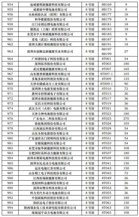 CIBF2023第一批展商名單發(fā)布，數(shù)量達到1268家