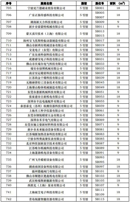 CIBF2023第一批展商名單發(fā)布，數(shù)量達到1268家