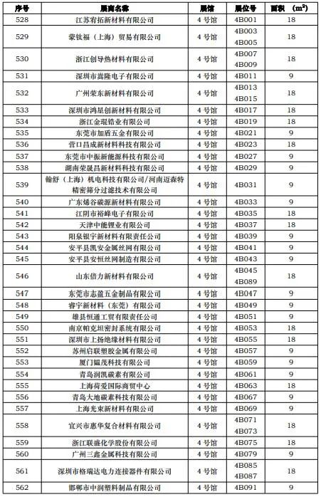 CIBF2023第一批展商名單發(fā)布，數(shù)量達到1268家