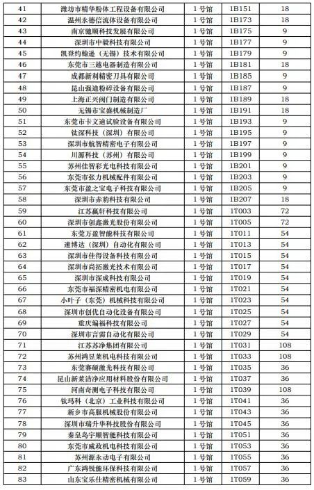 CIBF2023第一批展商名單發(fā)布，數(shù)量達到1268家