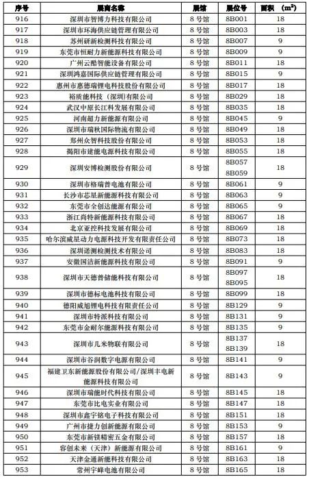 CIBF2023第一批展商名單發(fā)布，數(shù)量達到1268家