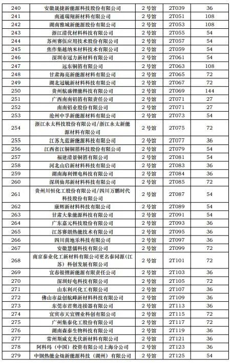 CIBF2023第一批展商名單發(fā)布，數(shù)量達到1268家