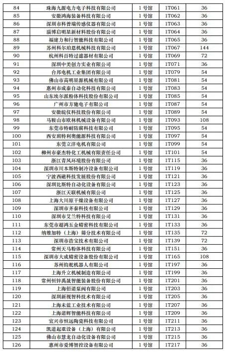 CIBF2023第一批展商名單發(fā)布，數(shù)量達到1268家