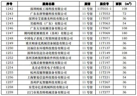 CIBF2023第一批展商名單發(fā)布，數(shù)量達到1268家