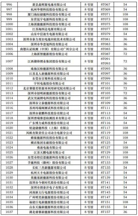 CIBF2023第一批展商名單發(fā)布，數(shù)量達到1268家