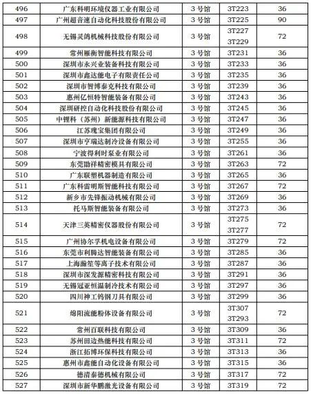 CIBF2023第一批展商名單發(fā)布，數(shù)量達到1268家