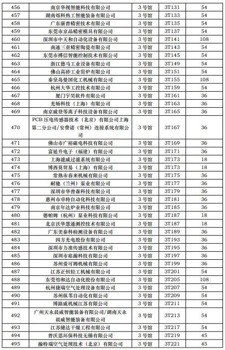 CIBF2023第一批展商名單發(fā)布，數(shù)量達到1268家