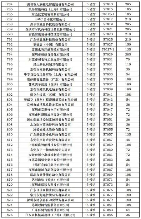 CIBF2023第一批展商名單發(fā)布，數(shù)量達到1268家