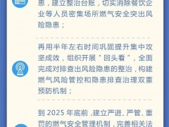 最新燃?xì)庹畏桨赋雠_(tái)，漢威護(hù)航燃?xì)獍踩ㄔO(shè)