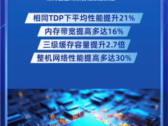 重磅首發！研祥網安應用平臺全面升級第五代英特爾?至強?