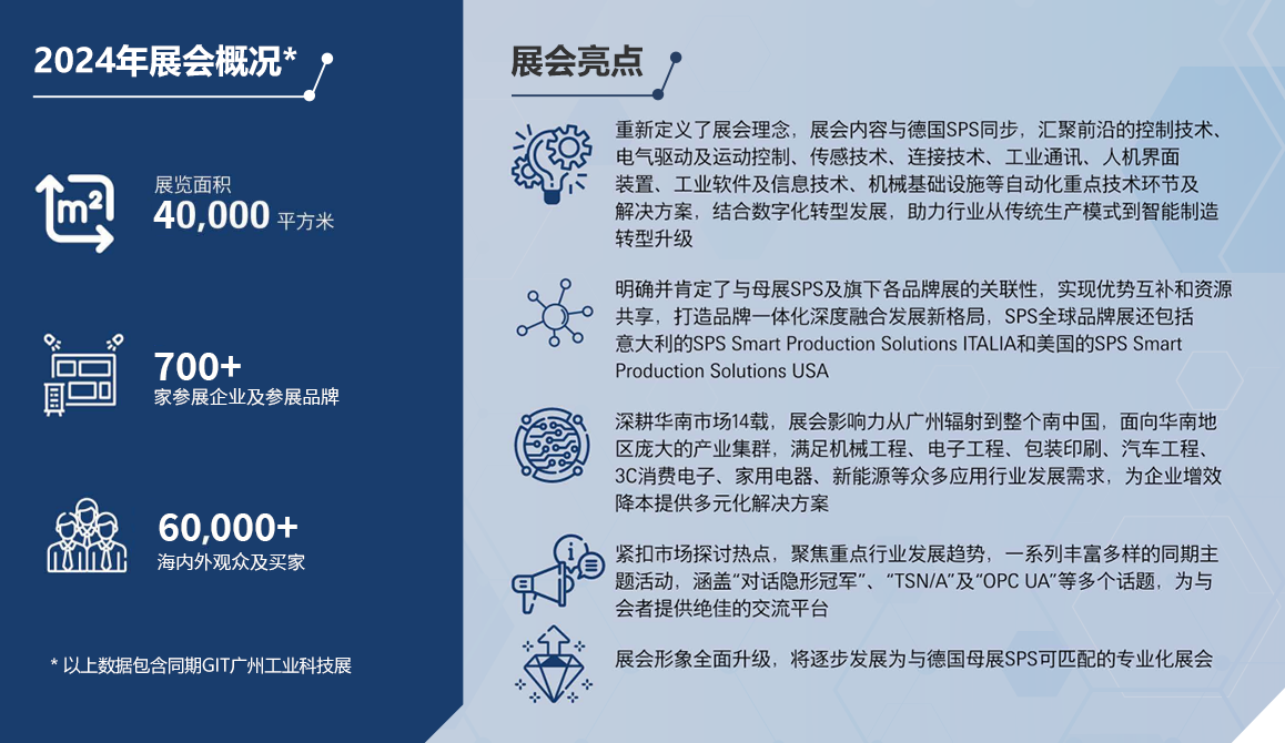 廣州國際智能制造技術與裝備展覽會SPS