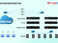 解決方案|算力時代，研祥智能如何均衡網絡平穩運行？