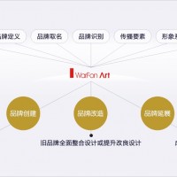 深圳VI設(shè)計(jì)公司-15年VI設(shè)計(jì)經(jīng)驗(yàn)